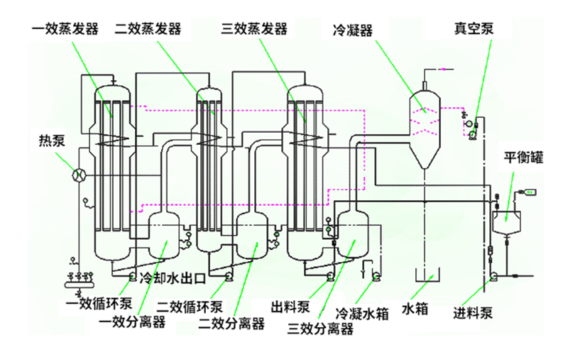 焚烧炉一氧化碳超标原因有哪些？